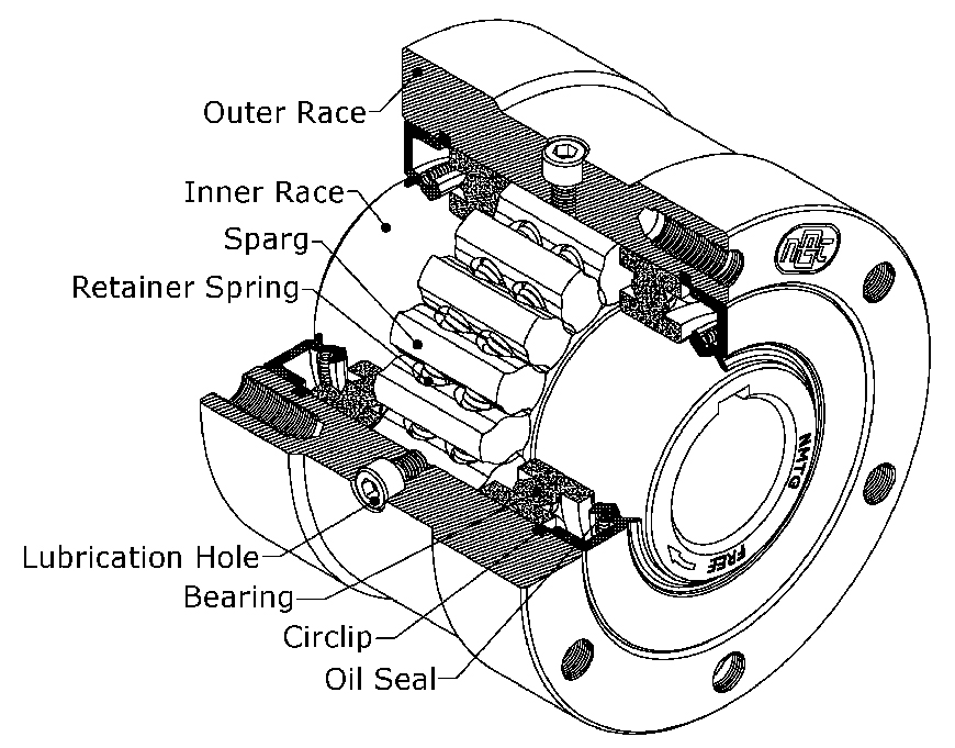 Sprag clutch Inner & Outer Race